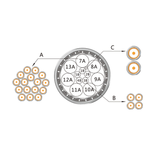 Proble cable for ultrasound equipment